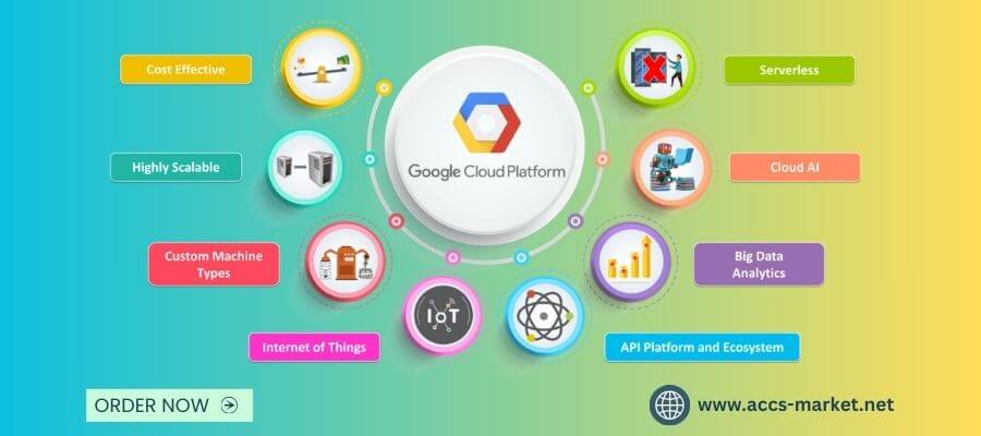 google cloud account for sale